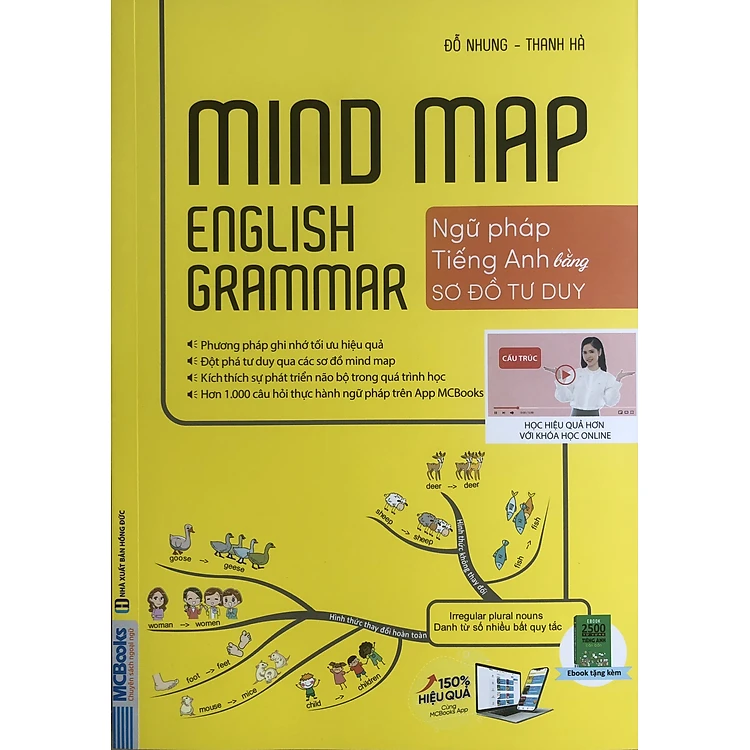 Sách Ngữ Pháp Tiếng Anh Bằng Sơ Đồ Tư Duy - Mindmap English Grammar (Tặng Kèm Bộ Bookmark Love Book)
