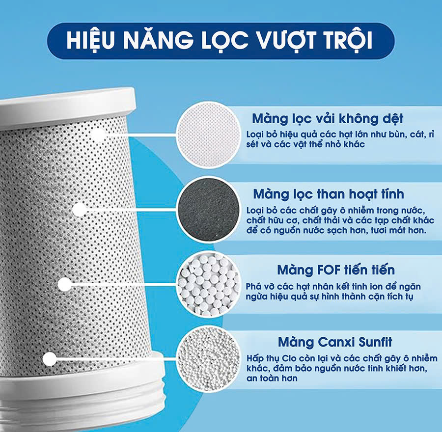 (Sản phẩm bán tại Mỹ) Lõi lọc Carbon thay thế cho các loại máy lọc nước đầu vòi Eurolife EL-CF1315