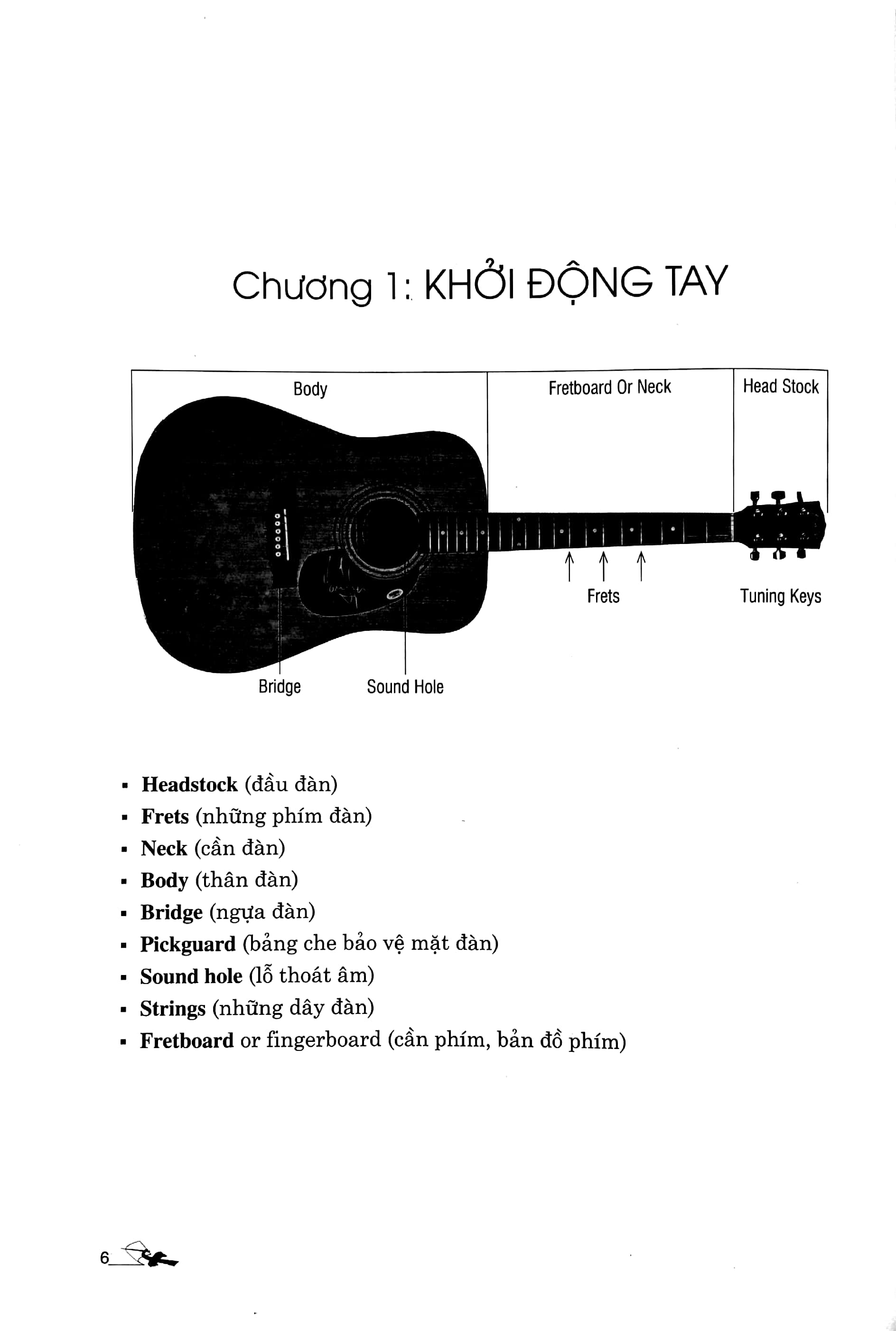 Hình ảnh Acoustic Guitar