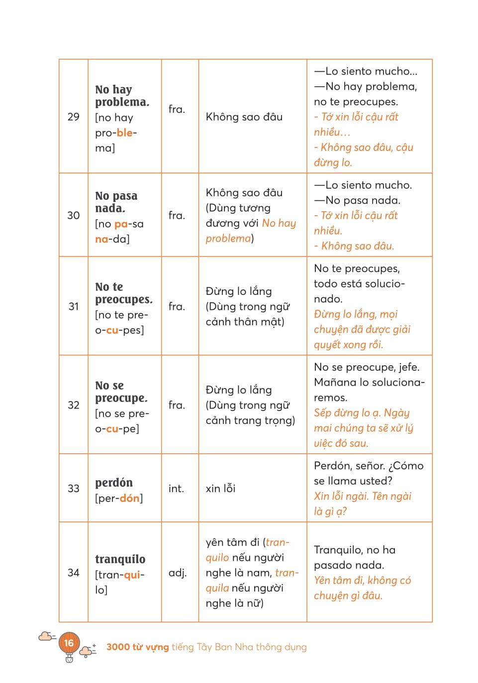 Sách - 3000 Từ Vựng Tiếng Tây Ban Nha Thông Dụng