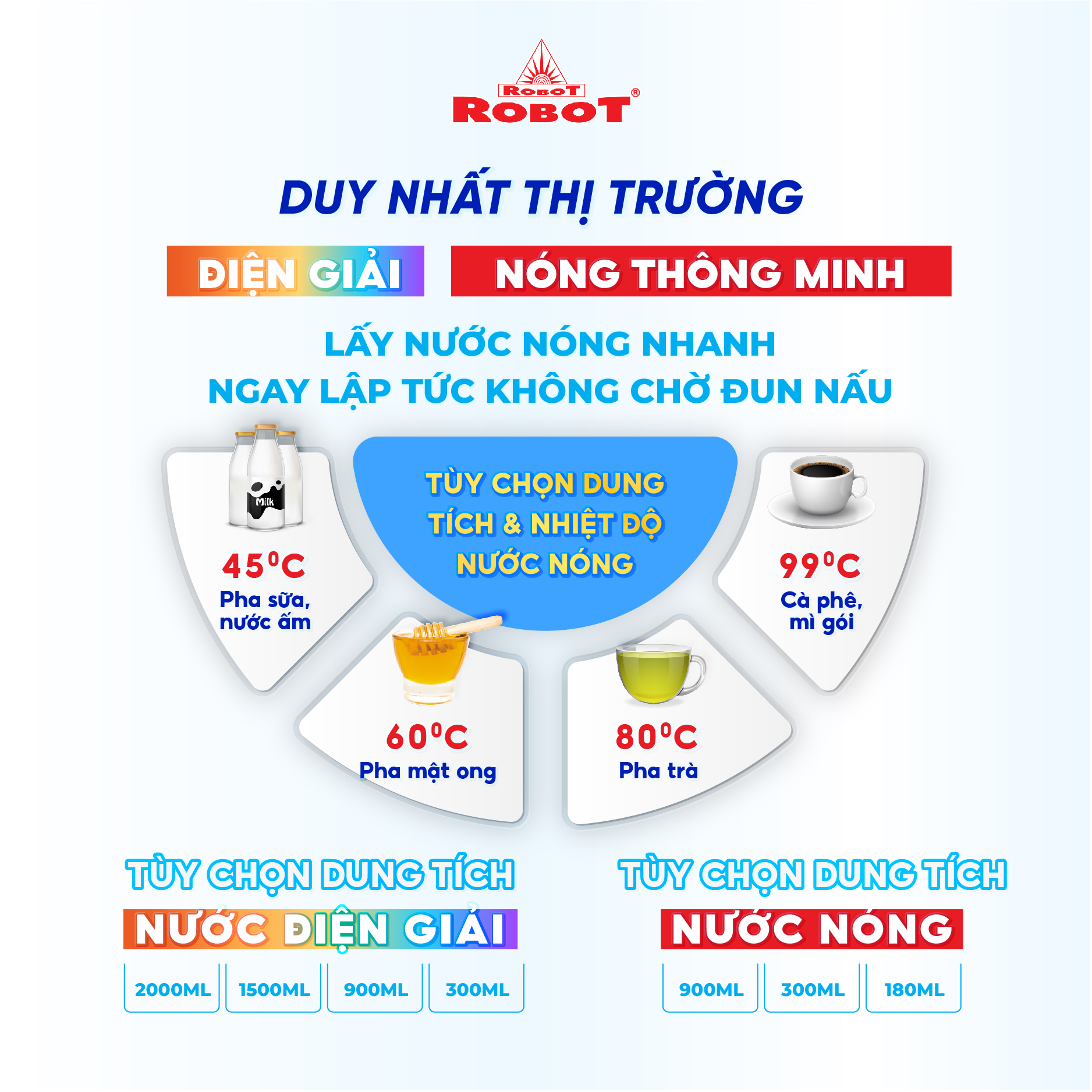 Máy Lọc Nước Điện Giải ROBOT IonSmart 710 Chức Năng Nóng Thông Minh Bộ Điện Phân Có 7 Tấm Điện Cực - Hàng Chính Hãng