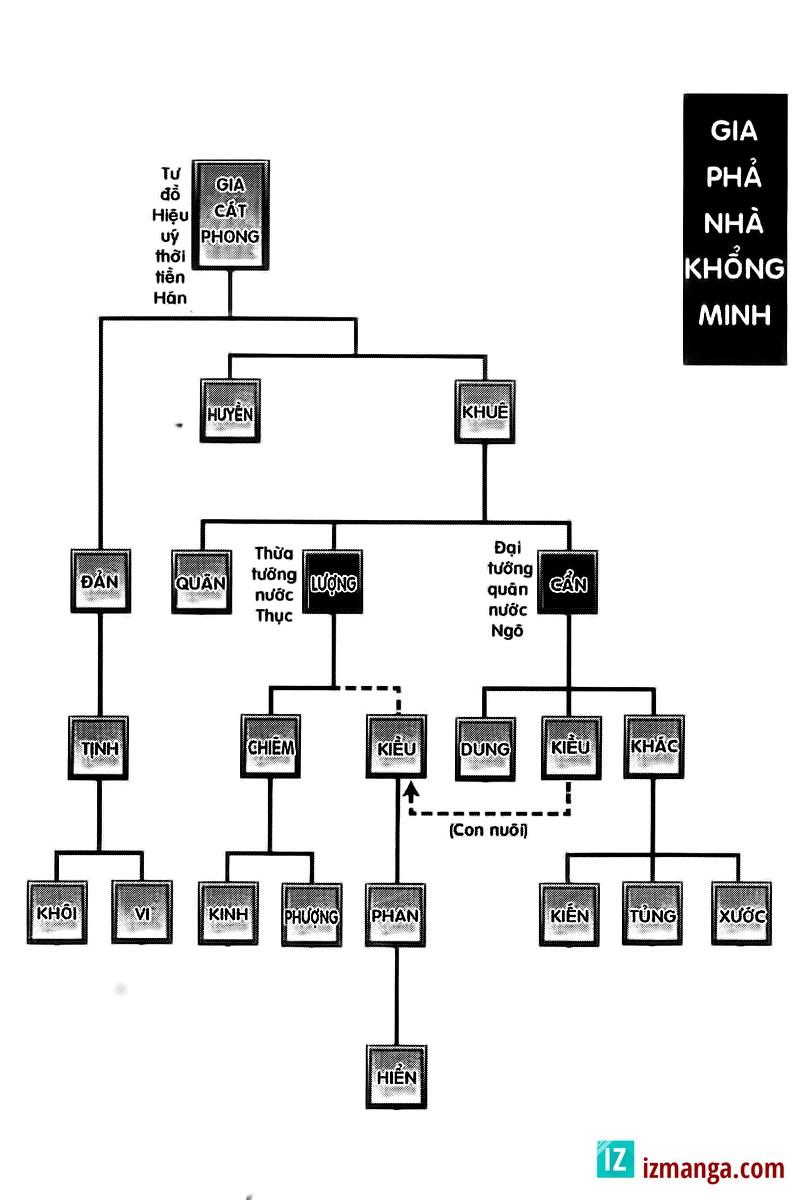 tam quốc diễn nghĩa chapter 100 32