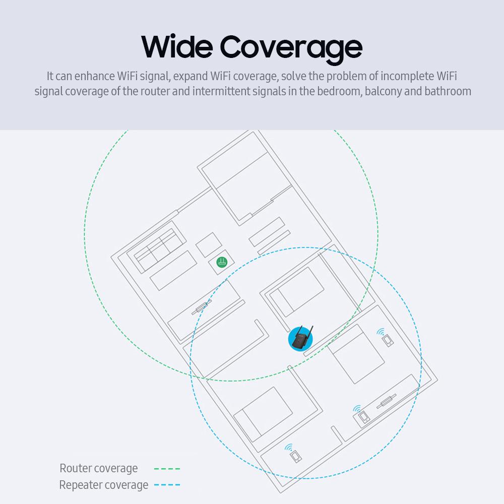 Bộ khuếch đại tín hiệu WiFi wavlink lặp lại không dây 300Mbps với cổng mạng kép Hai ăng-ten bên ngoài