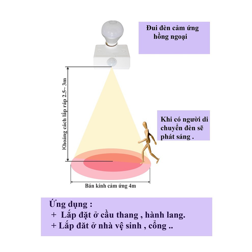 Bộ 3 Đui Đèn Cảm Ứng Mắt Thần