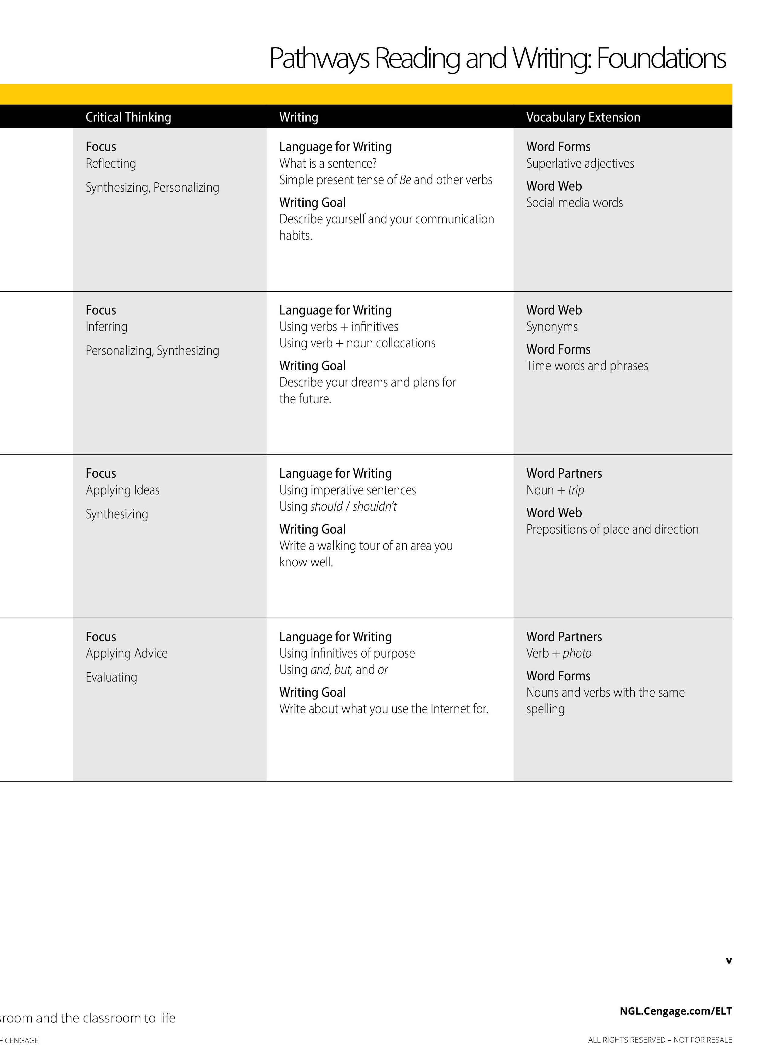 Pathways: Reading, Writing, and Critical Thinking Foundations, 2nd Student Edition + Online Workbook (1-year access)