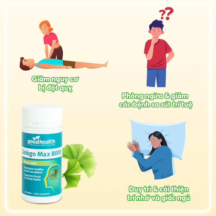 Viên uống bổ não Goodhealth Ginkgo Max 8000 hộp 120 viên- Cải thiện chức năng tuần hoàn não bộ