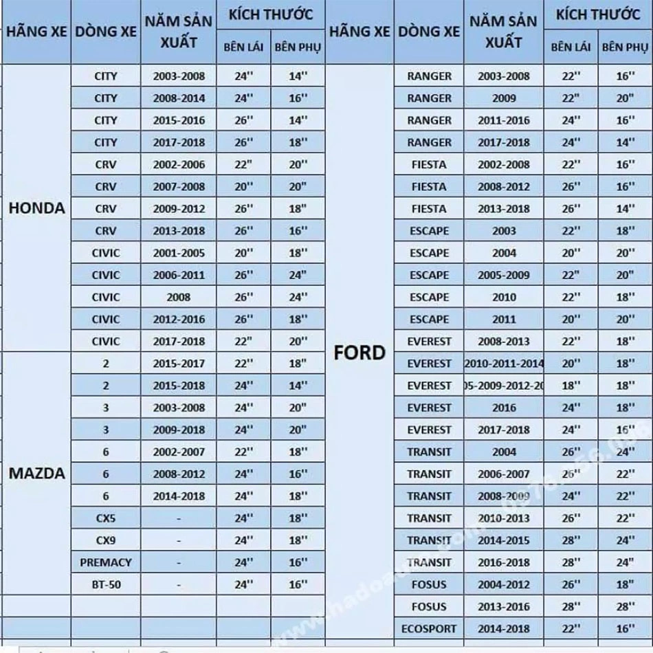 Gạt mưa ô tô silicon Tâm Luân, KHÔNG XƯƠNG - Thân mềm, gạt sạch - không tiếng ồn - độ bền cao - không bị oxi hoá, độ bền lên đến 10 năm