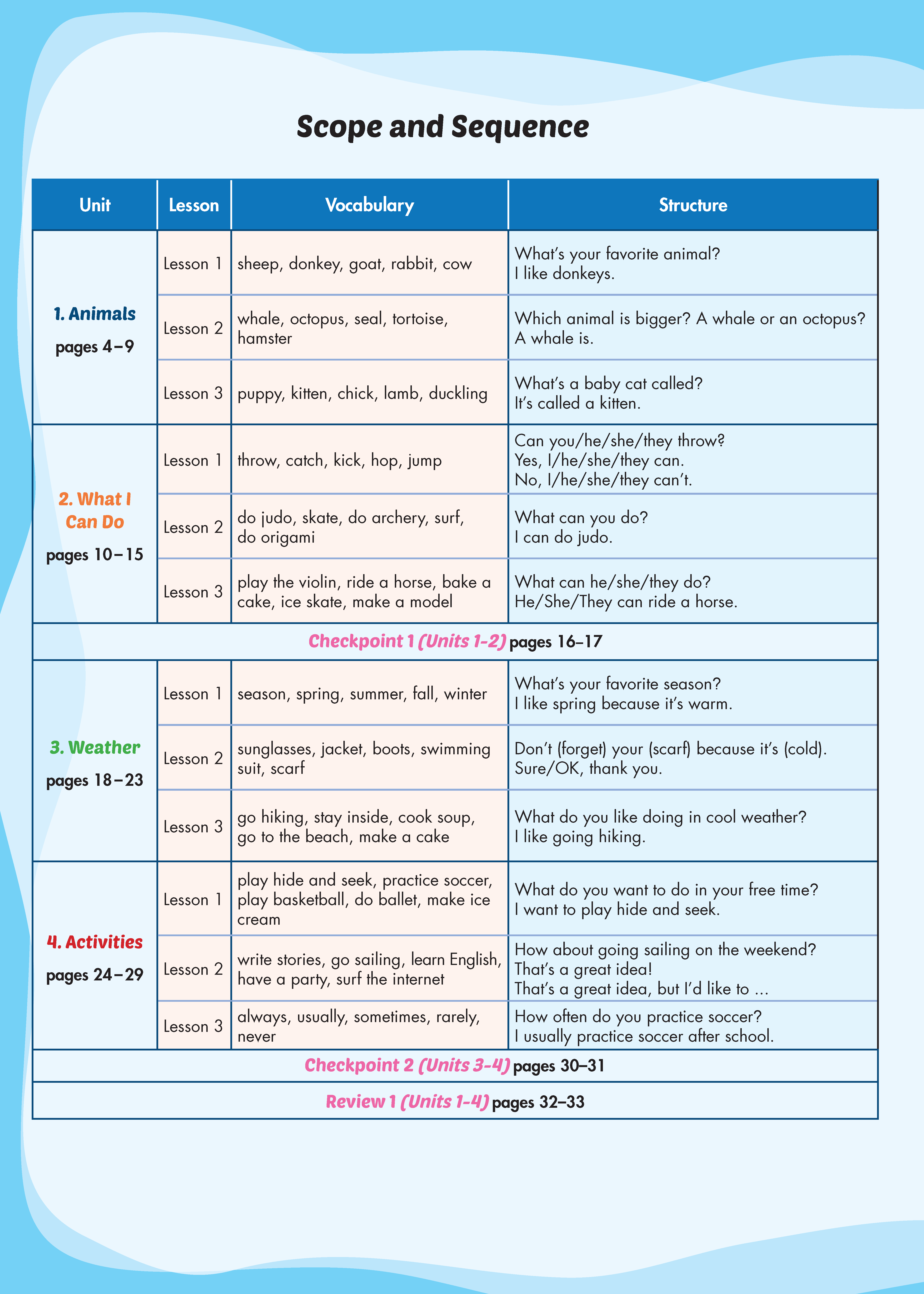 i-Learn Listening &amp; Speaking 4 Student's Book