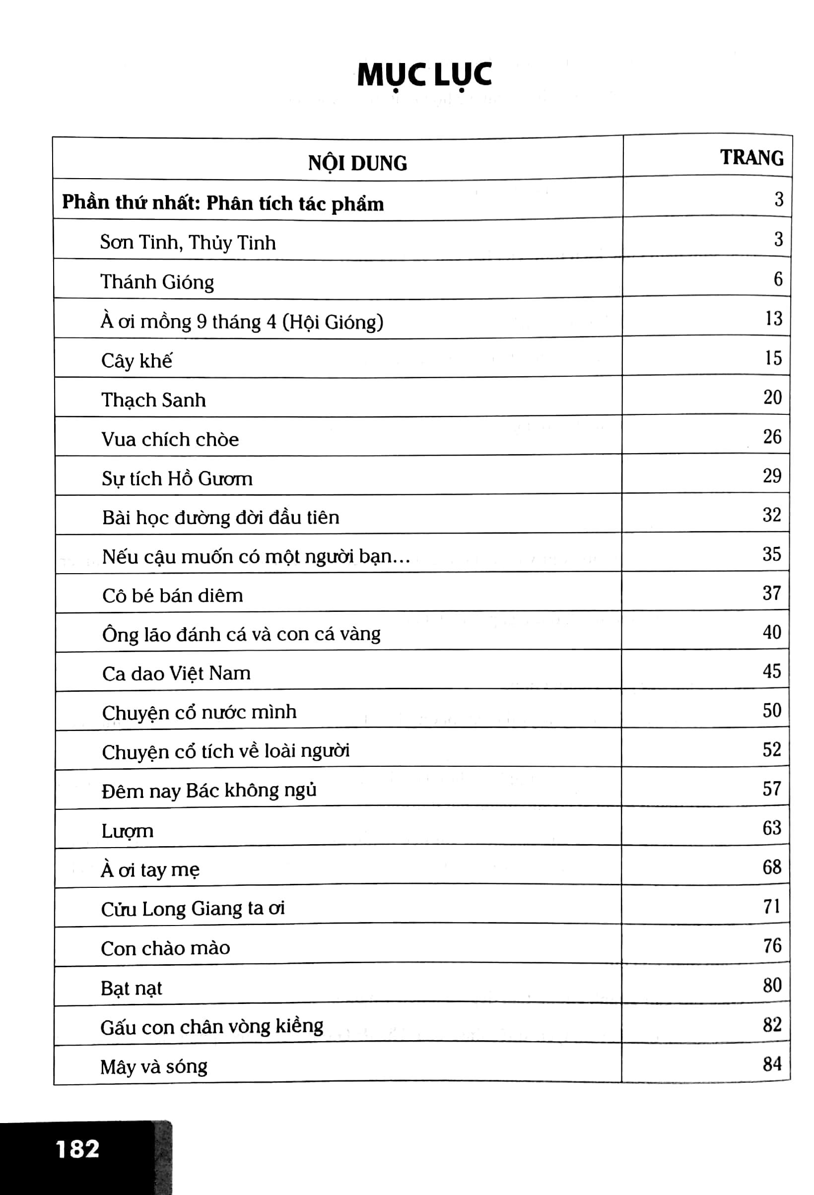 Bồi Dưỡng Ngữ Văn 6