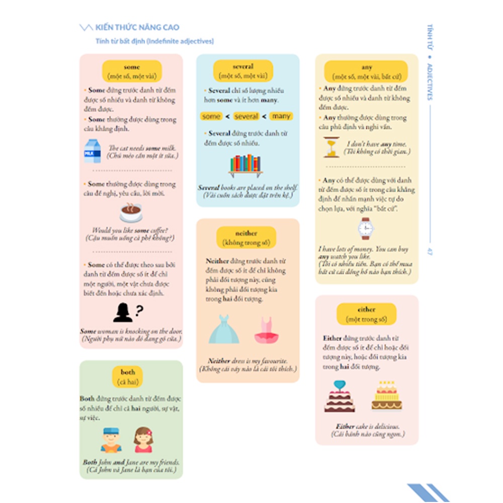 Chinh phục toàn diện Ngữ pháp tiếng Anh bằng Infographic - Tập 2 - Tặng kèm khóa học