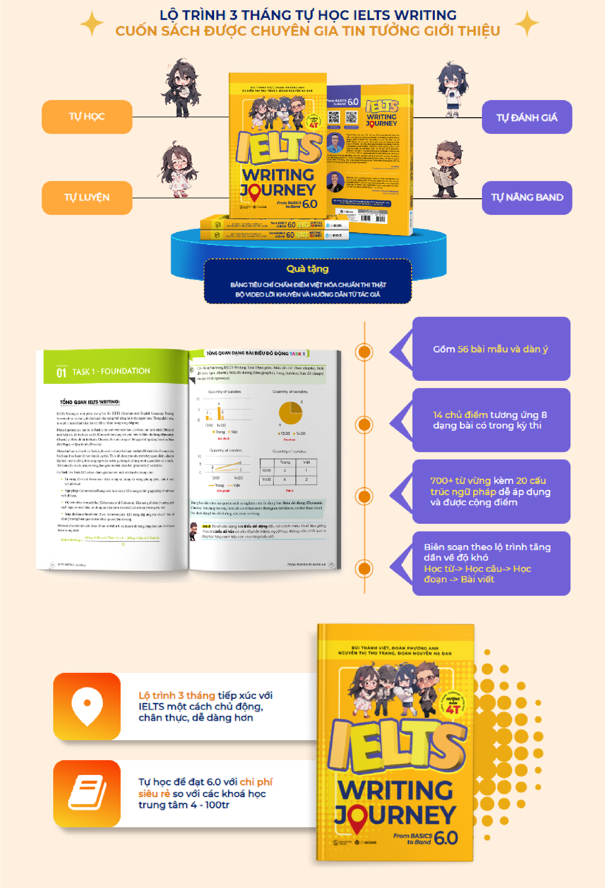 IELTS Writing Journey - From Basics To Band 6.0