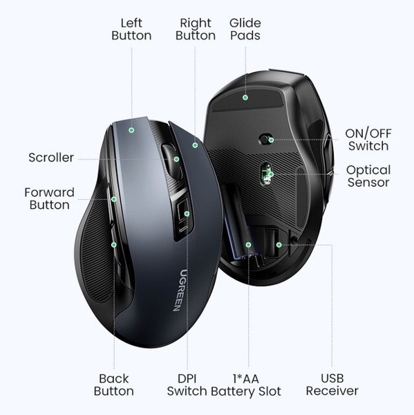 Chuột Bluetooth 5.0 và Wireless 2.4Ghz Ugreen 90855 ( Silent) - Hàng Chính Hãng