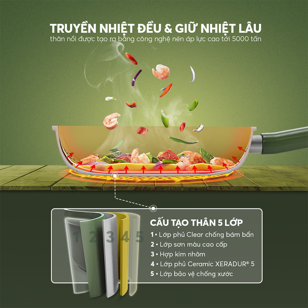 Chảo phủ sứ cao cấp Elmich Olive EL-5965OV nhiều size, Hàng chính hãng, dùng được mọi bếp - JoyMall