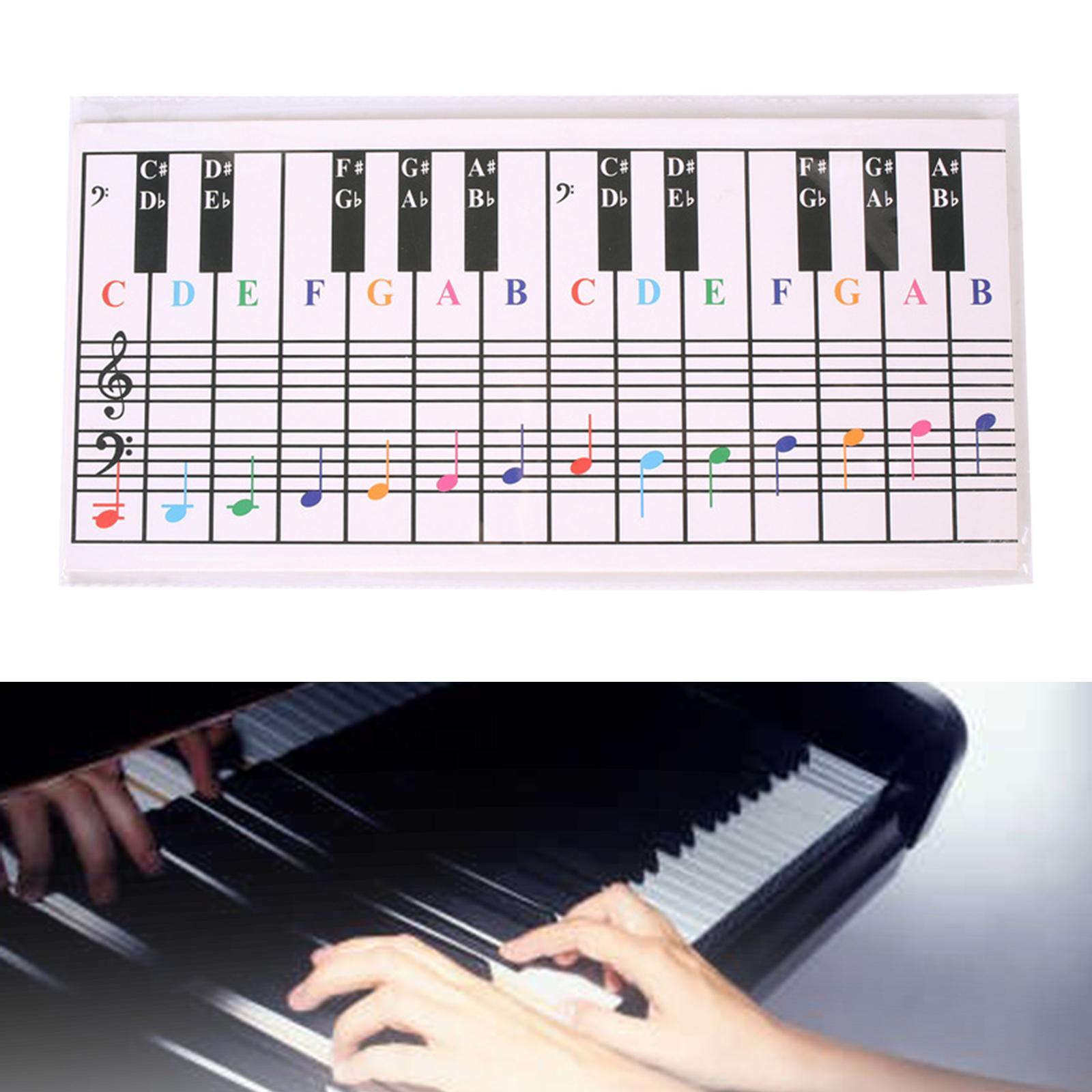 Piano  Chart Piano Key Notation Sticker Professional Piano Note Chart Piano Keyboard Note Chart Keyboard Learning Aid for Teaching Kids
