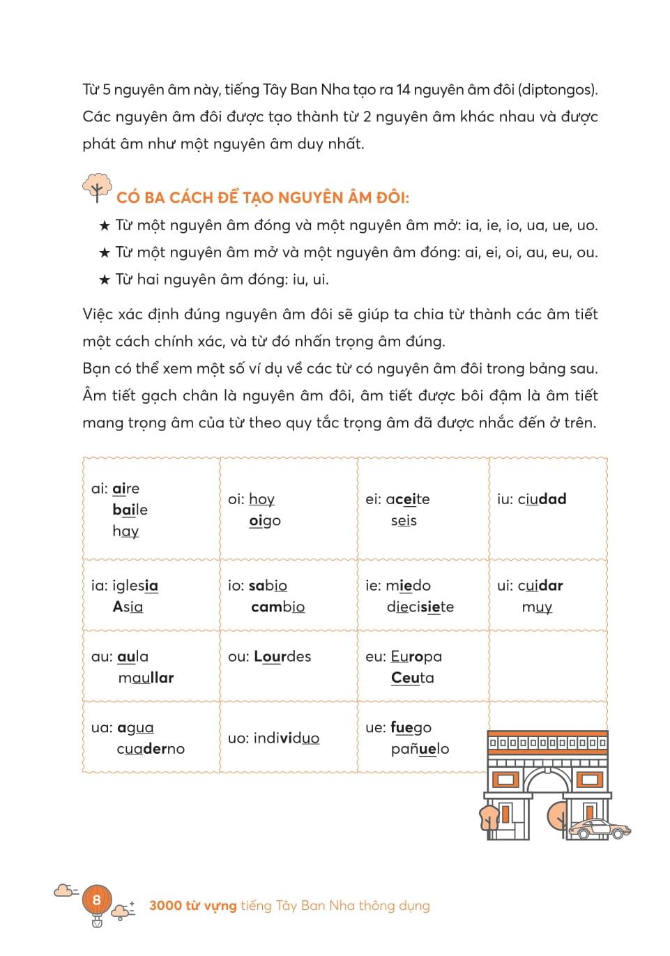 Sách - 3000 Từ Vựng Tiếng Tây Ban Nha Thông Dụng