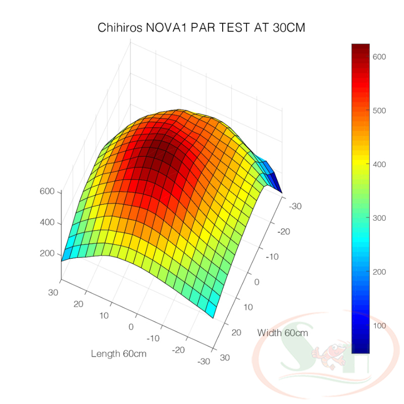 Đèn led Chihiros NOVA 1 Marine Coral Light quang phổ bể cá biển san hô hồ nước mặn