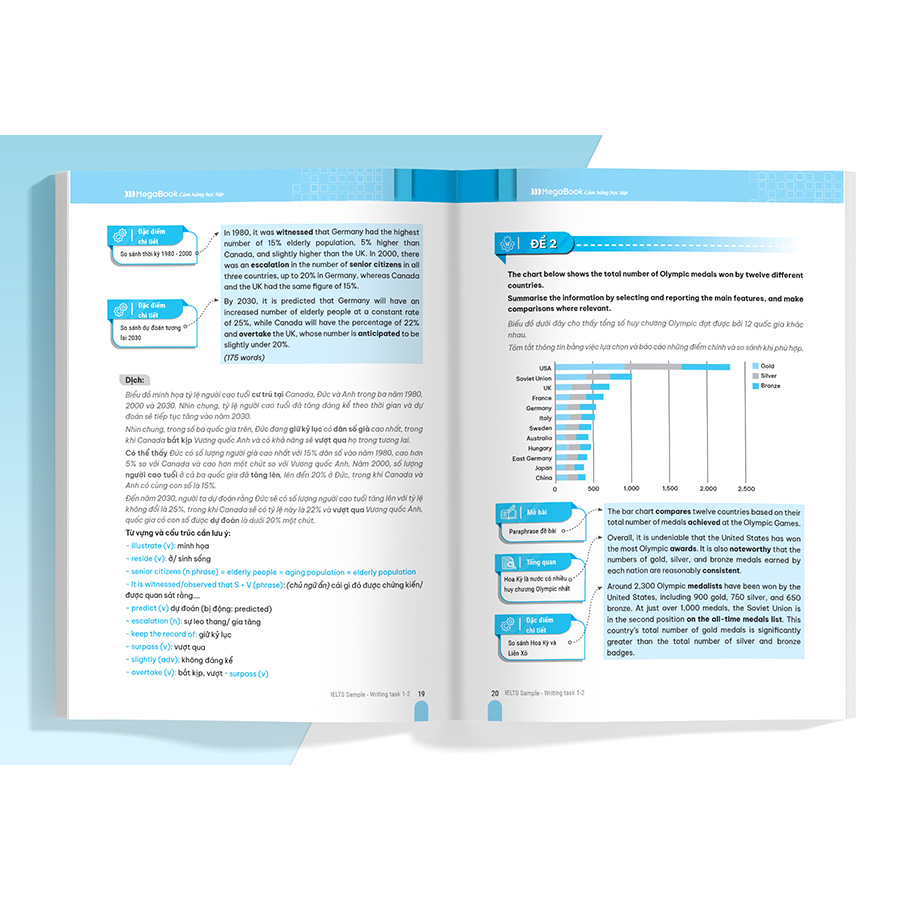 Combo IELTS SAMPLE Writing 1,2 &amp; Speaking 1,2,3 - Tuyển tập câu trả lời mẫu hay nhất