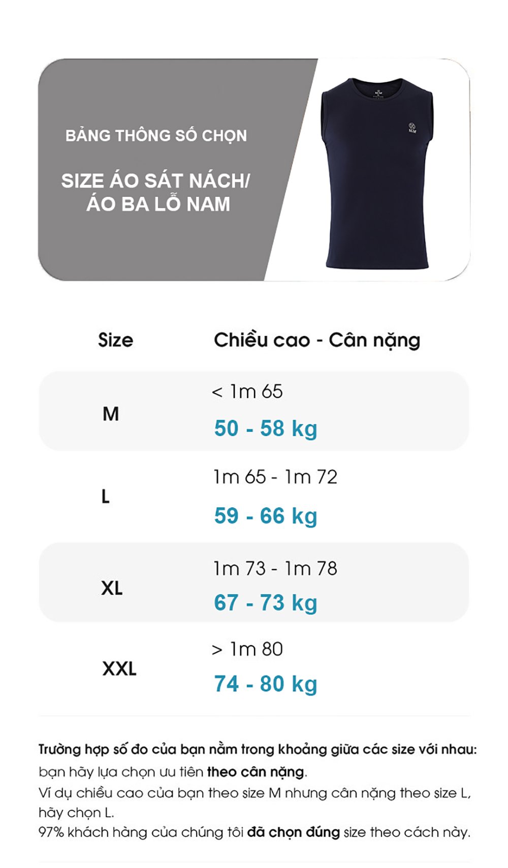 Combo 2 áo ba lỗ nam/áo 3 lỗ nam, sợi cotton mềm mịn siêu thoáng mát, thấm hút mồ hôi cực tốt, co giãn 4 chiều MRM FASHION -MM