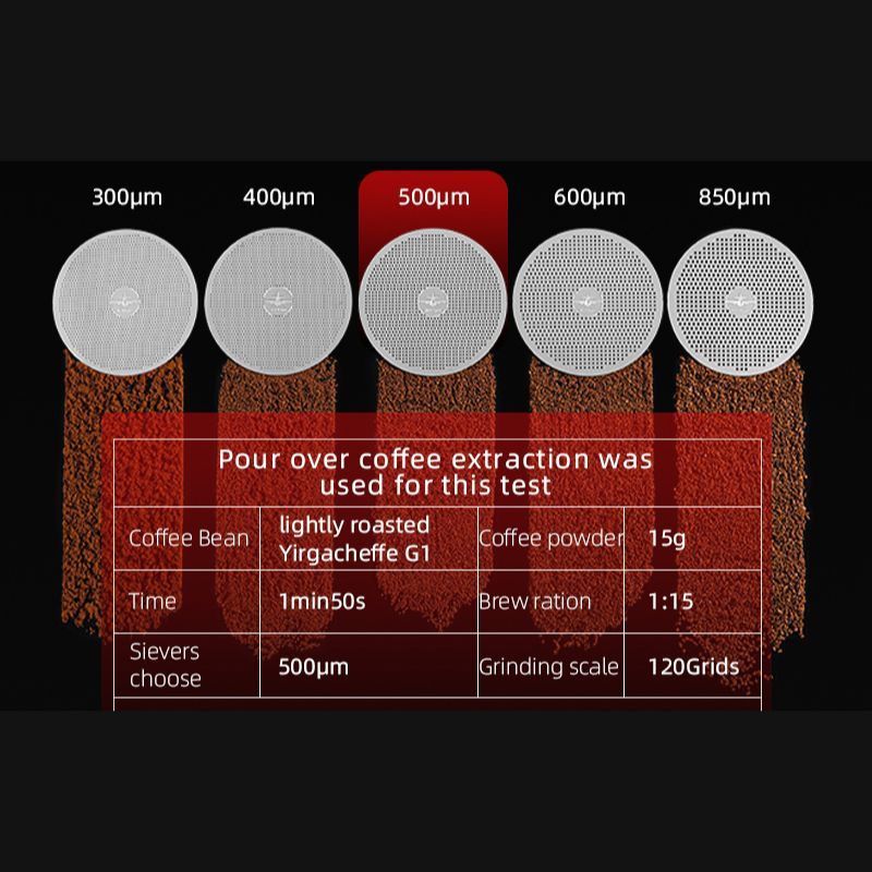 Cối Xay Cà Phê Tay BLADE R3