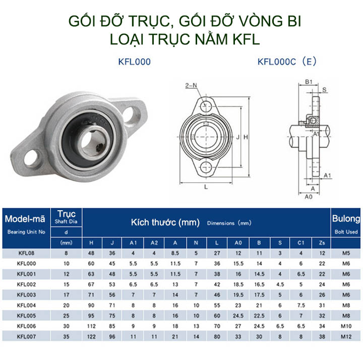 01 Gối đỡ trục, gối đỡ vòng bi loại nằm KFL, làm bằng hợp kim chắc chắn