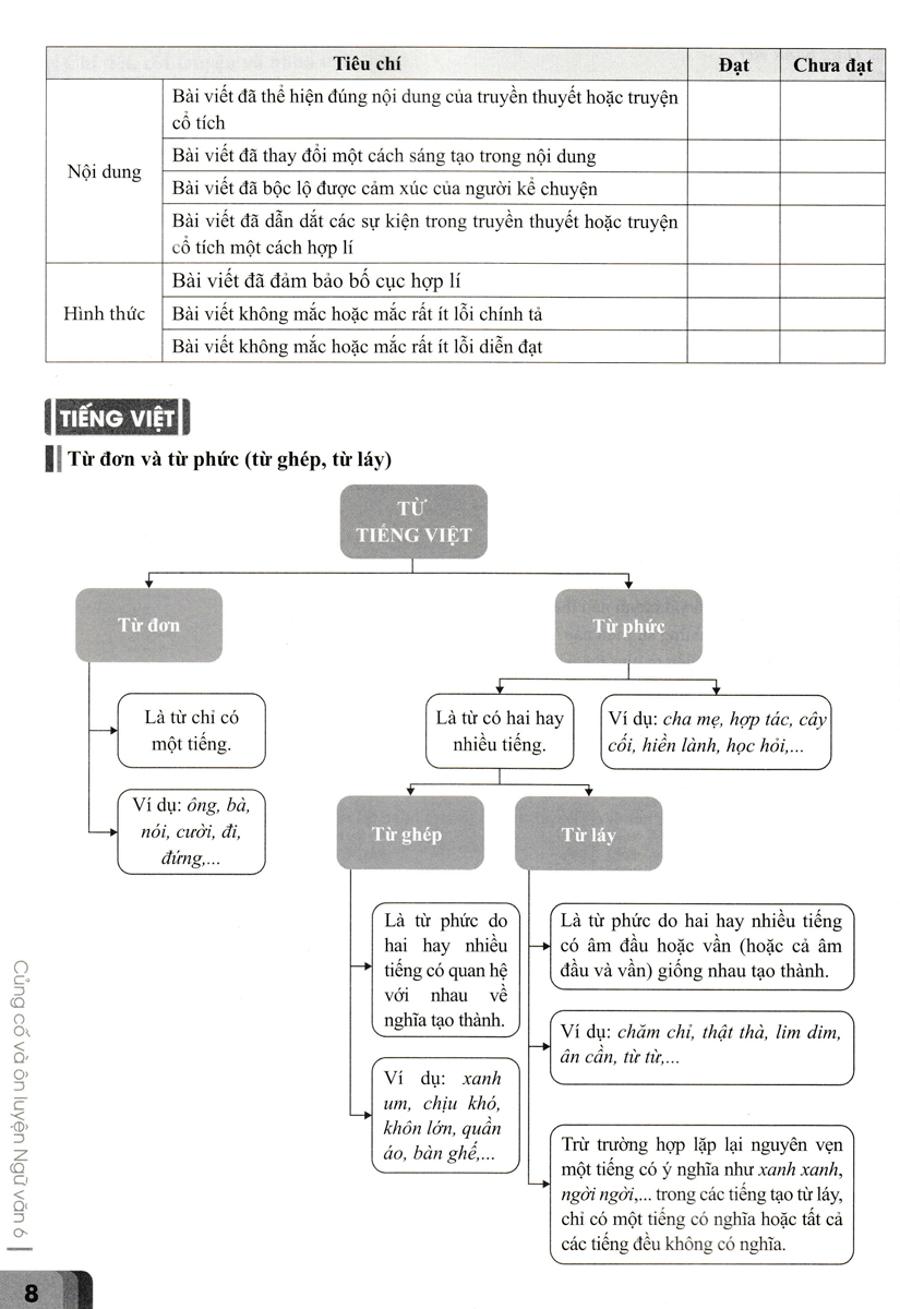 Củng Cố Và Ôn Luyện Ngữ Văn 6
