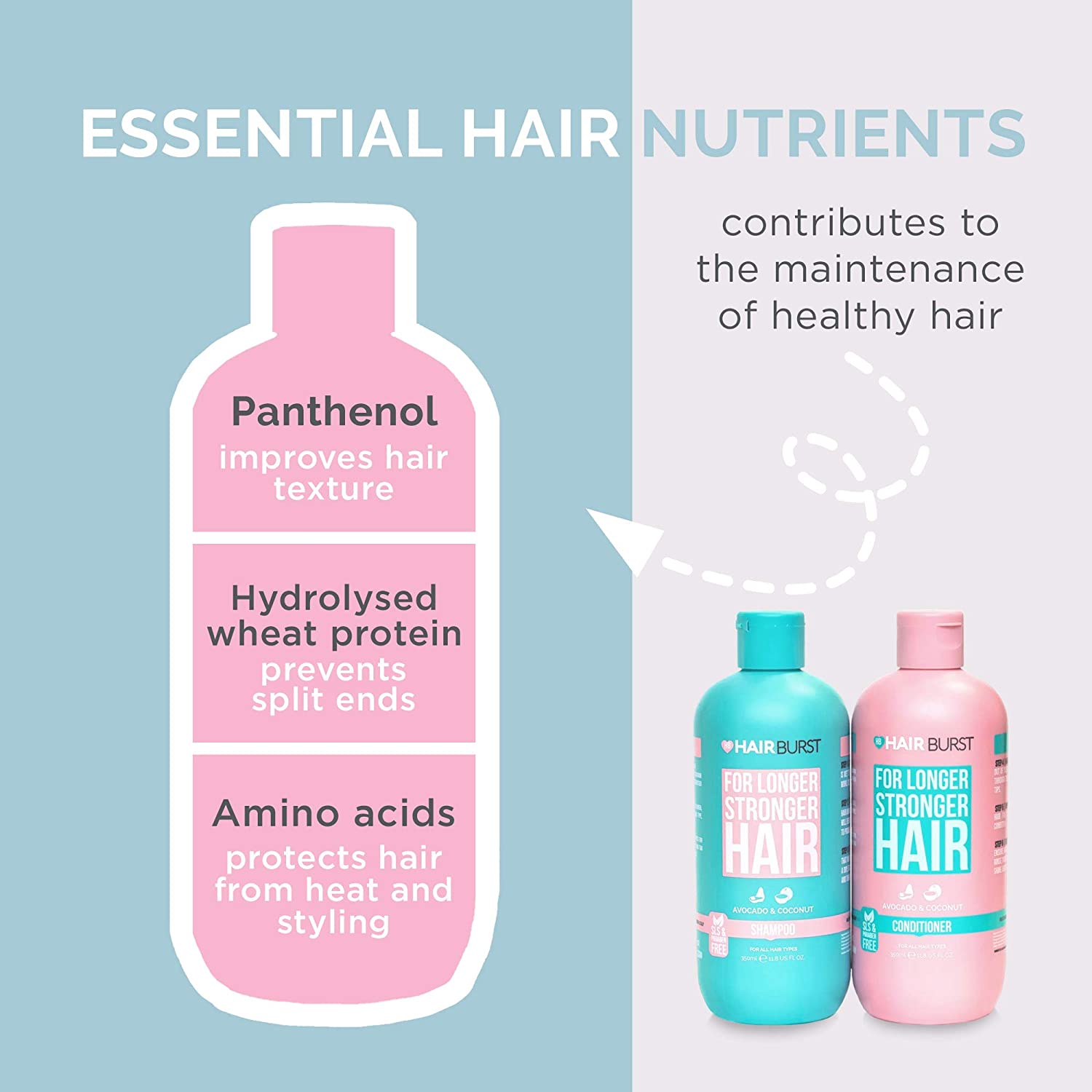 Combo Hairburst Set Gội Xả 350ml/Chai và Kẹo Dẻo Vitamin Kích Thích Mọc Tóc Chewable Hair Vitamins 60gr/lọ