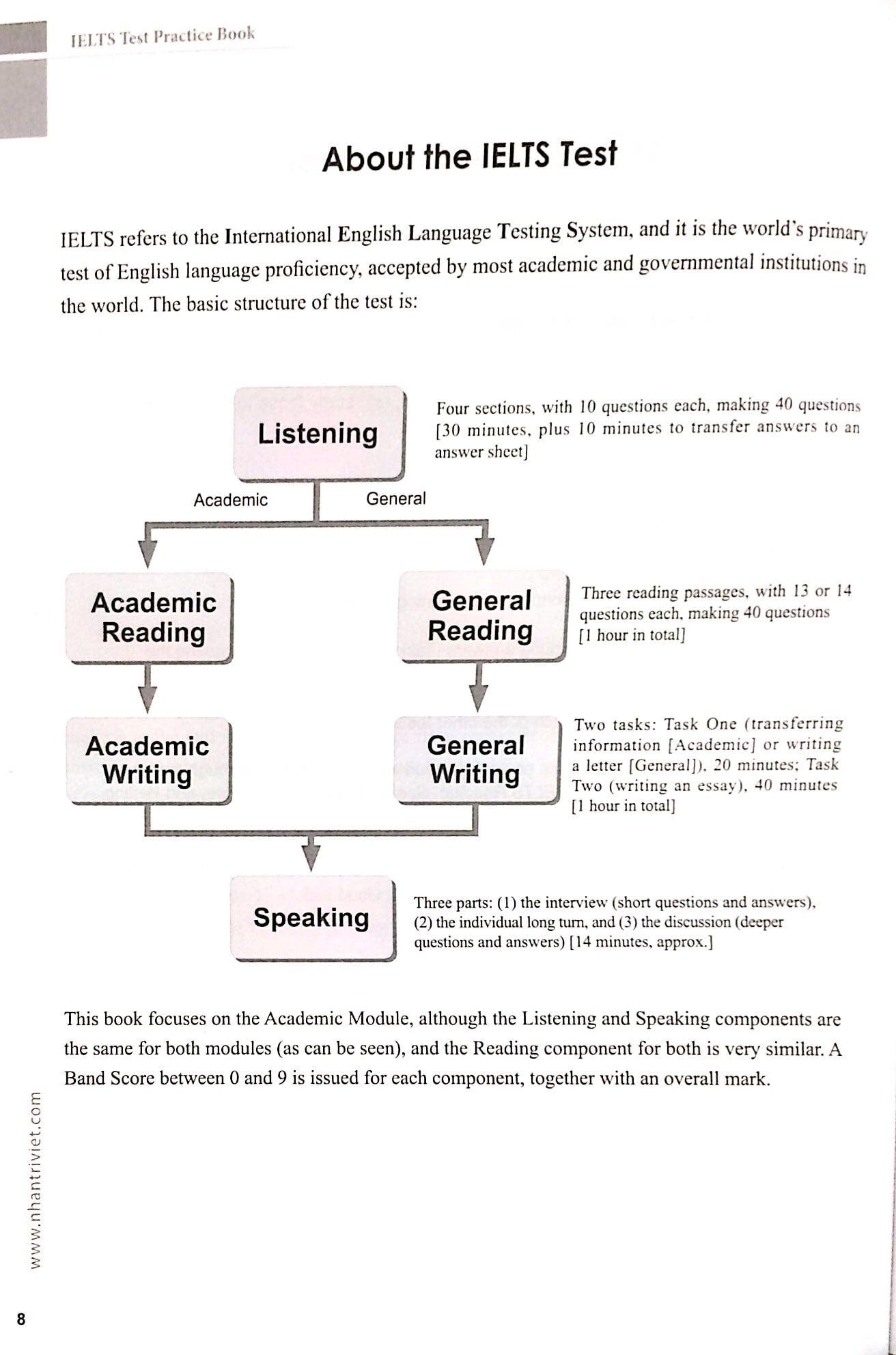 IELTS Test Practice Book (Kèm CD)
