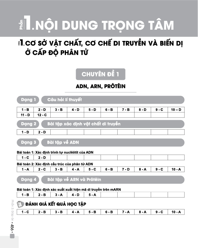 Đột phá 8+ môn Sinh học