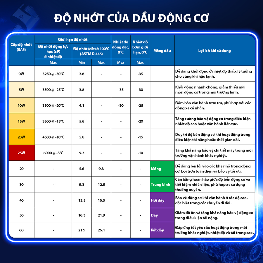 Dầu Nhớt Bán Tổng Hợp AISIN Greentech+ SP 10W30 1 Lít ESSP1031PB - Nhập Khẩu Chính Hãng