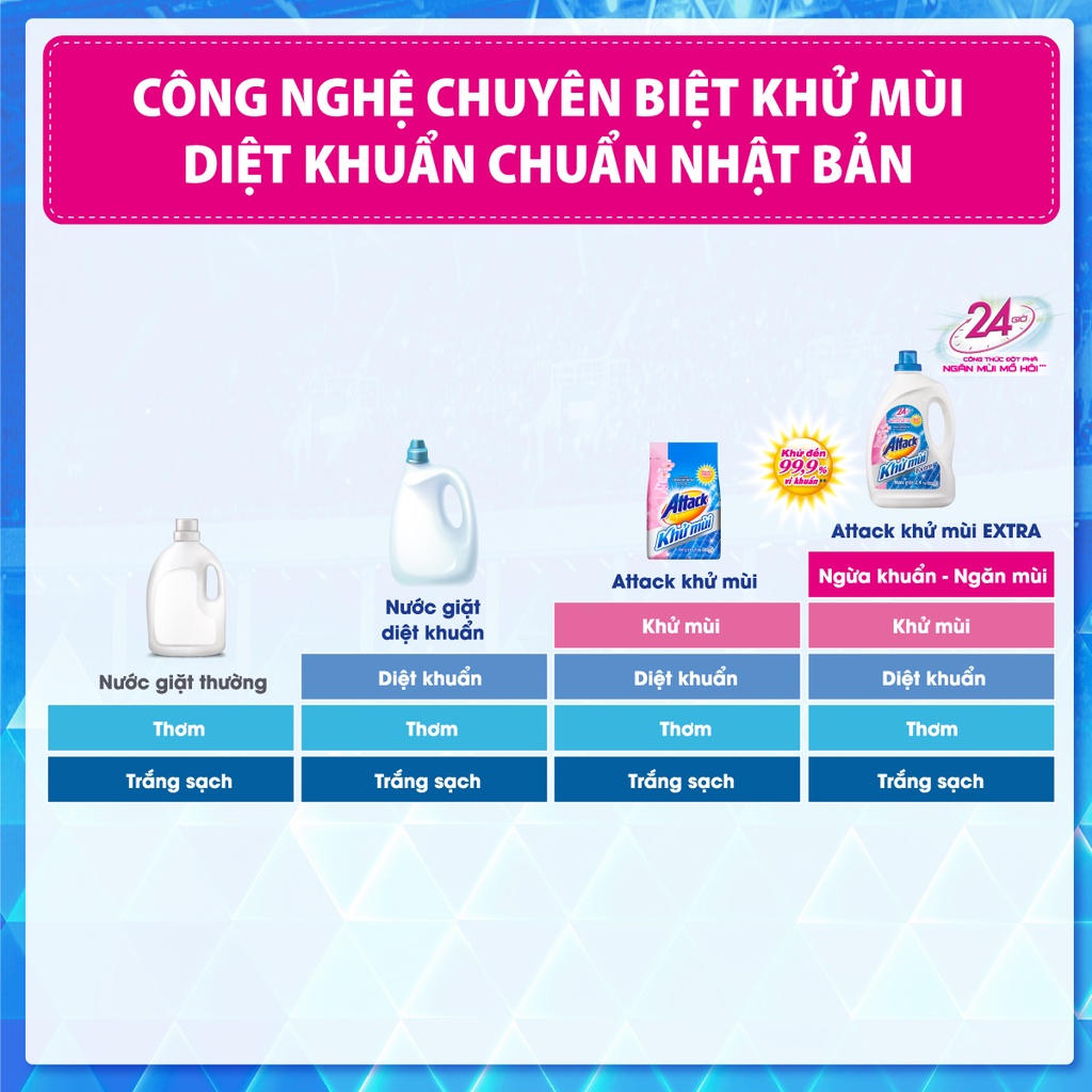 [FREE SHIP] NƯỚC GIẶT Attack Khử Extra Chuyên Biệt Khử Mùi túi 1.4kg- Thương Hiệu Số 1  Nhật- Sản xuất tại Thái Lan - ALOHA STORE