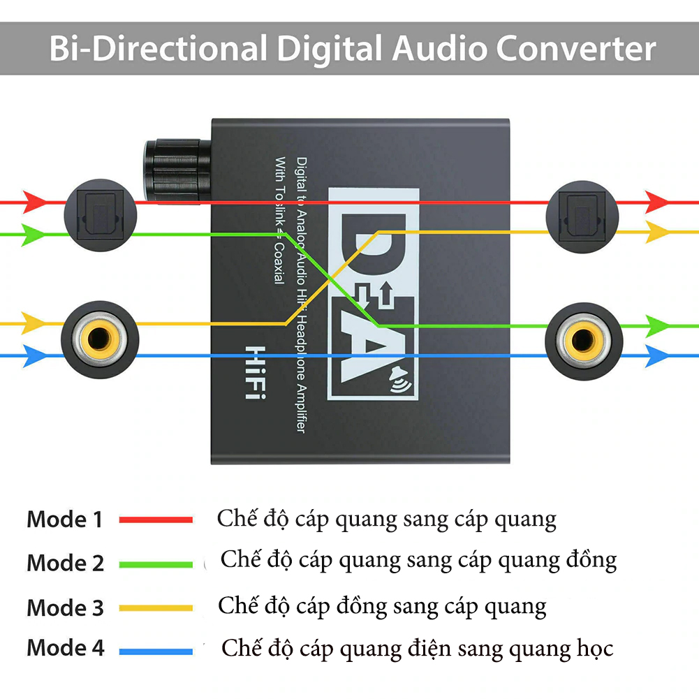 Bộ chuyển đổi âm thanh  cáp quang chất lượng cao sang sang AV audio DM6677