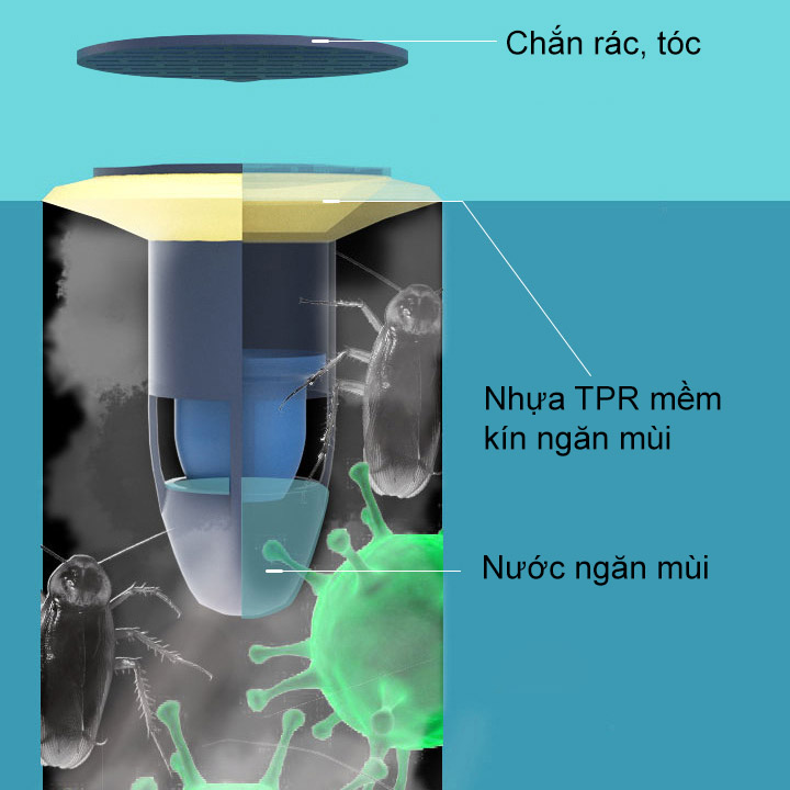 Bộ lõi thoát sàn ngăn mùi, chắn tóc, rác làm bằng nhựa ABS, cao su TPR siêu bền