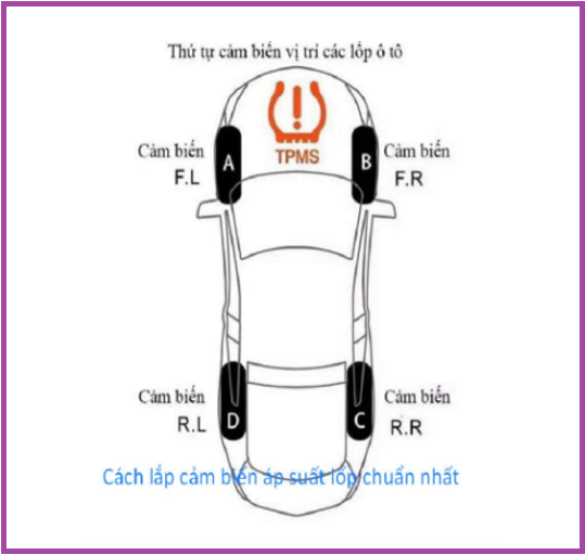 Cảm Biến Áp Suất Lốp Ô Tô Van Ngoài Màn Hình LCD Thế Hệ Mới. Hệ thống đo áp suất lốp xe hơi, năng lượng mặt trời