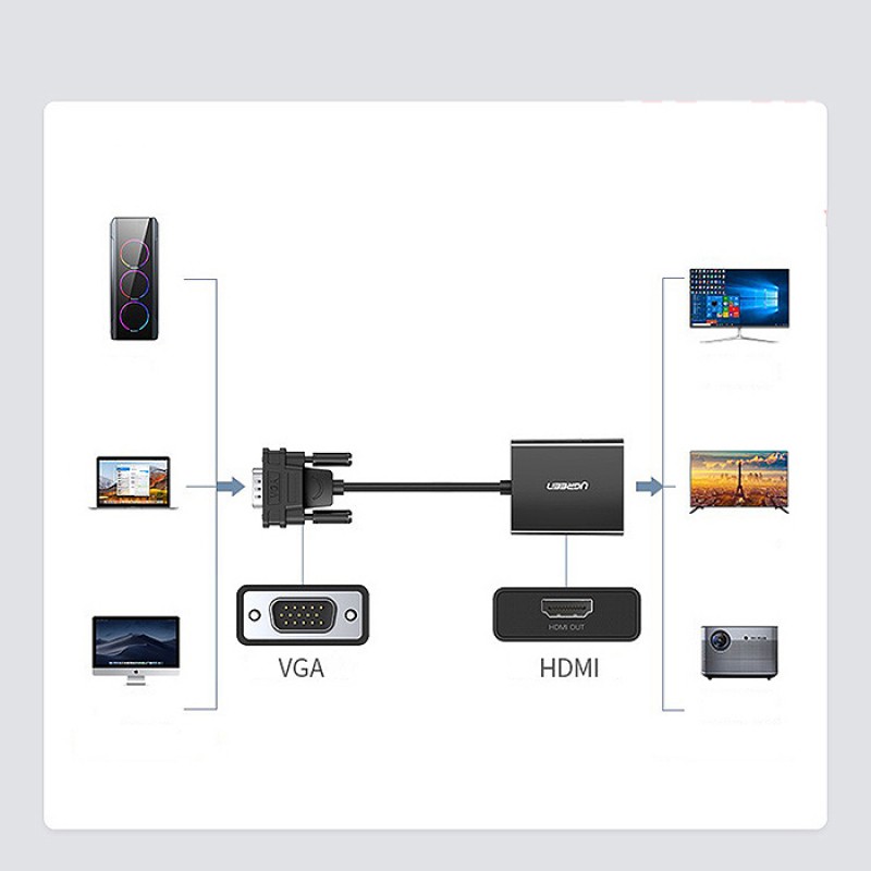 Cáp chuyển VGA to HDMI tích hợp Audio Ugreen 60814 hỗ trợ Full HD - Hàng chính hãng