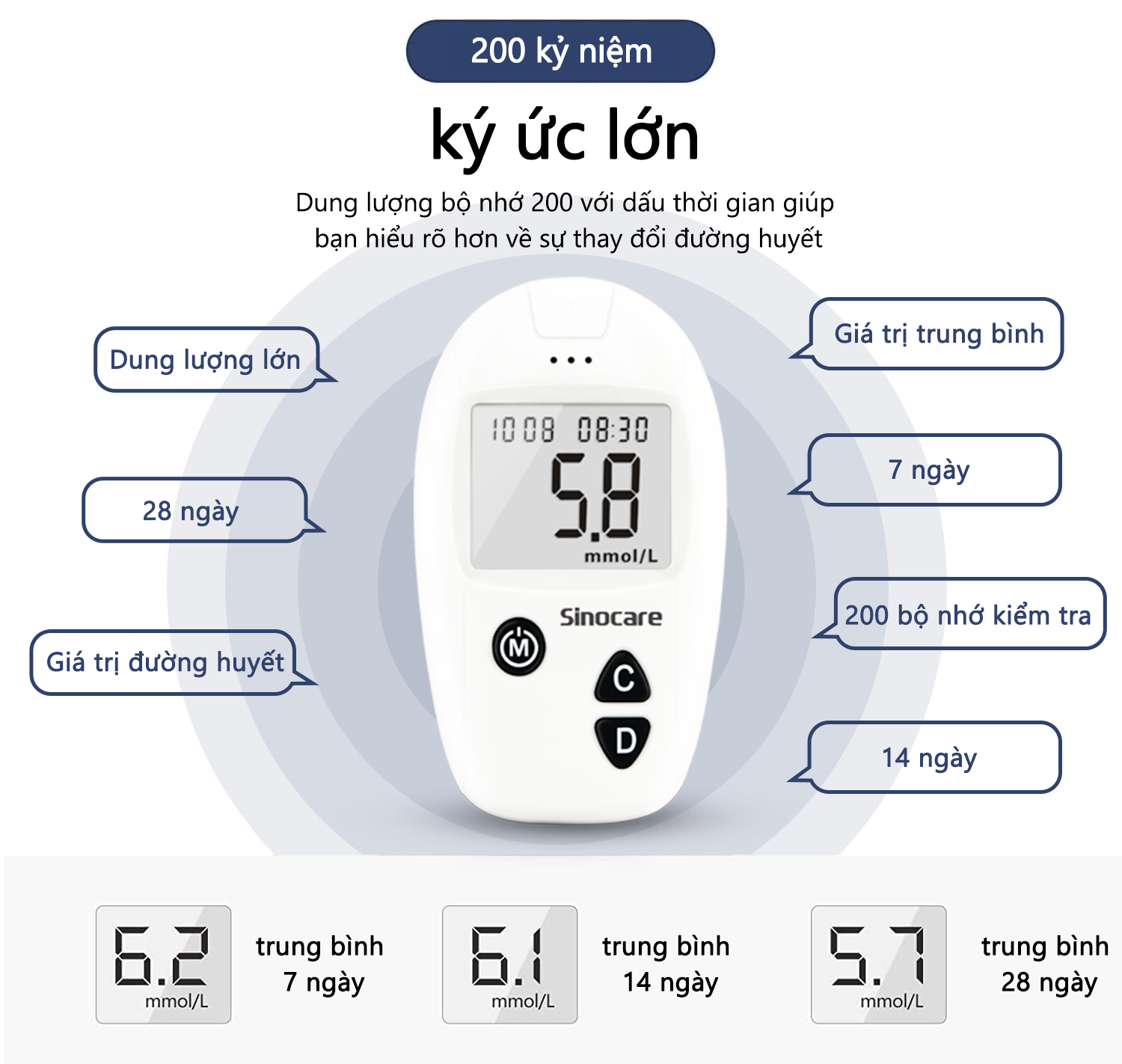 Que Thử Đường Huyết Safe Accu Sinocare (Hộp 25 Que)