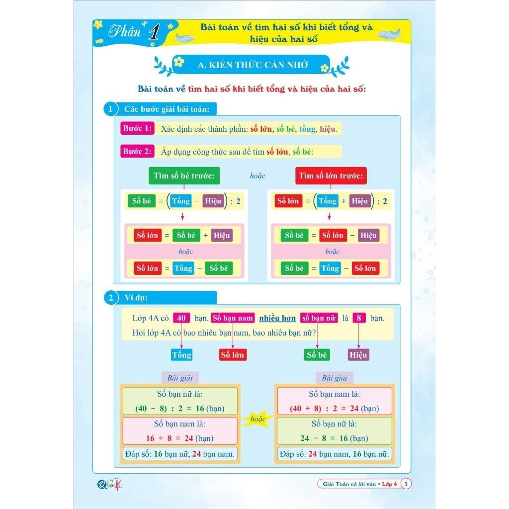 Giải Toán Có Lời Văn Lớp 4 - Chương Trình Mới (1 Cuốn)  - Bản Quyền