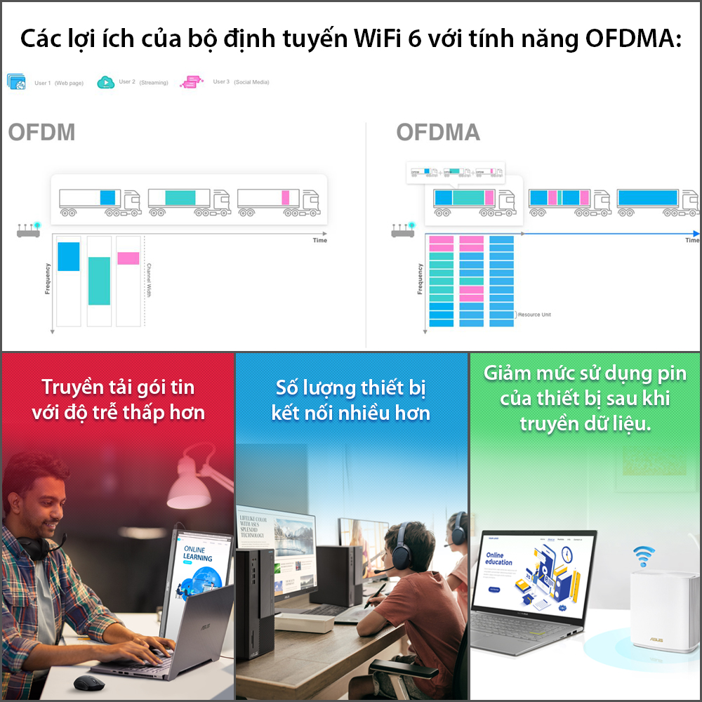 Router Wifi ASUS RT-AX86U Hai Băng Tần Chuẩn AX5700 (Chuyên Cho Game Di Động)- Hàng Chính Hãng