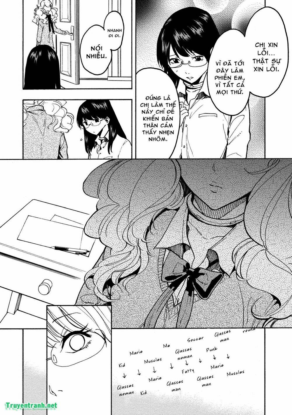 jinrou game chapter 22 5