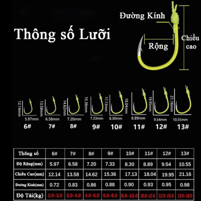 Xả hàng sale Lưỡi Lăng Xê Lancer Chất Lượng Tốt - hộp 4 bom lưỡi - made in taiwan - AA4 - uy tín - nhanh tay