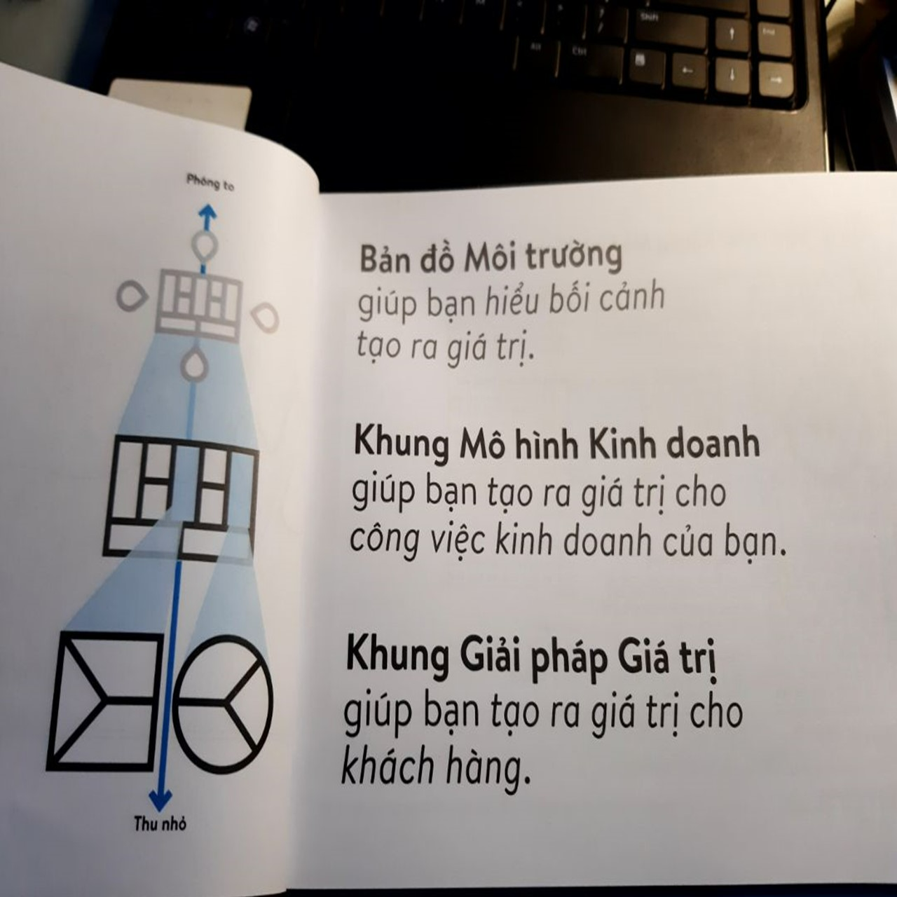 Thiết Kế Giải Pháp Giá Trị
