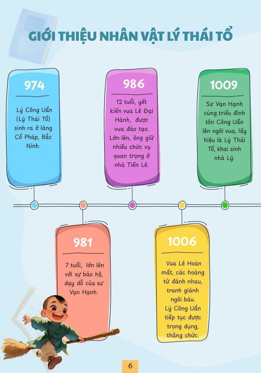 Sách - Theo Gót Vĩ Nhân - Lý Thái Tổ