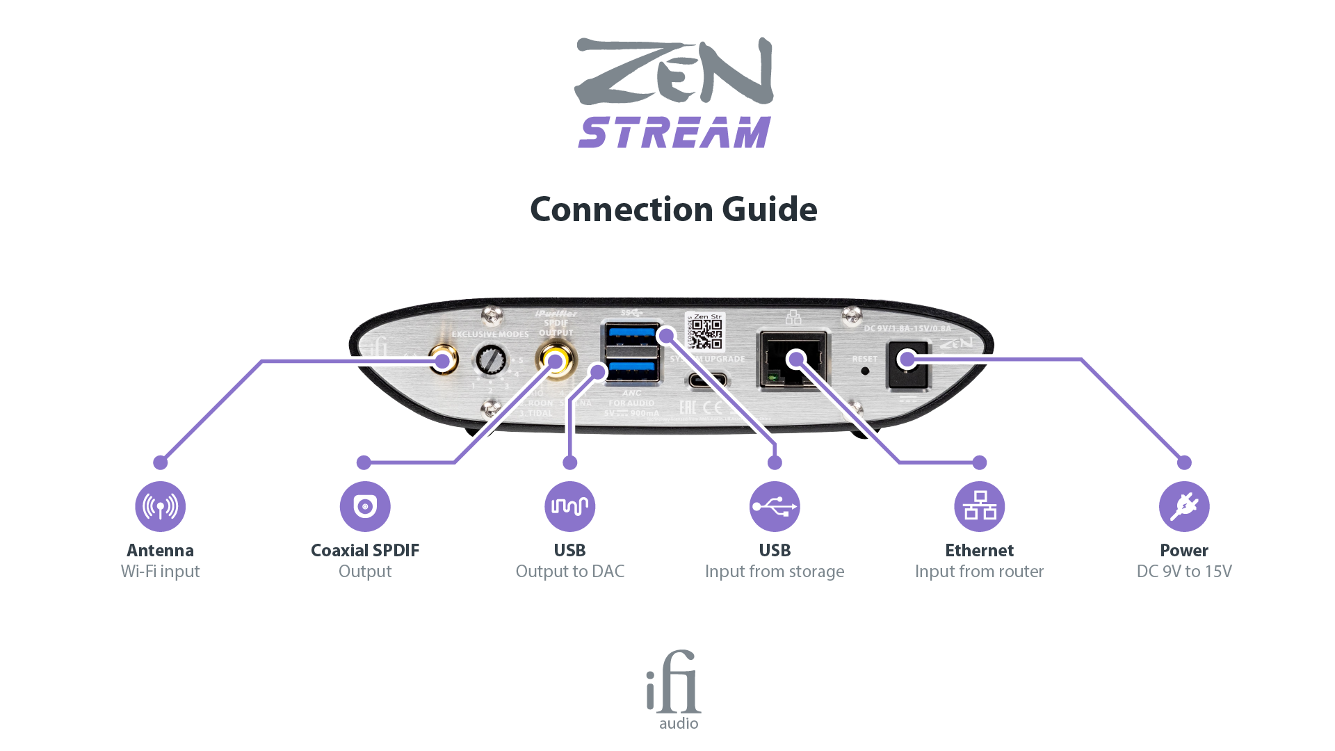 Bộ Giải Mã Wifi Audio Transport iFi ZEN Stream - Hàng Nhập Khẩu