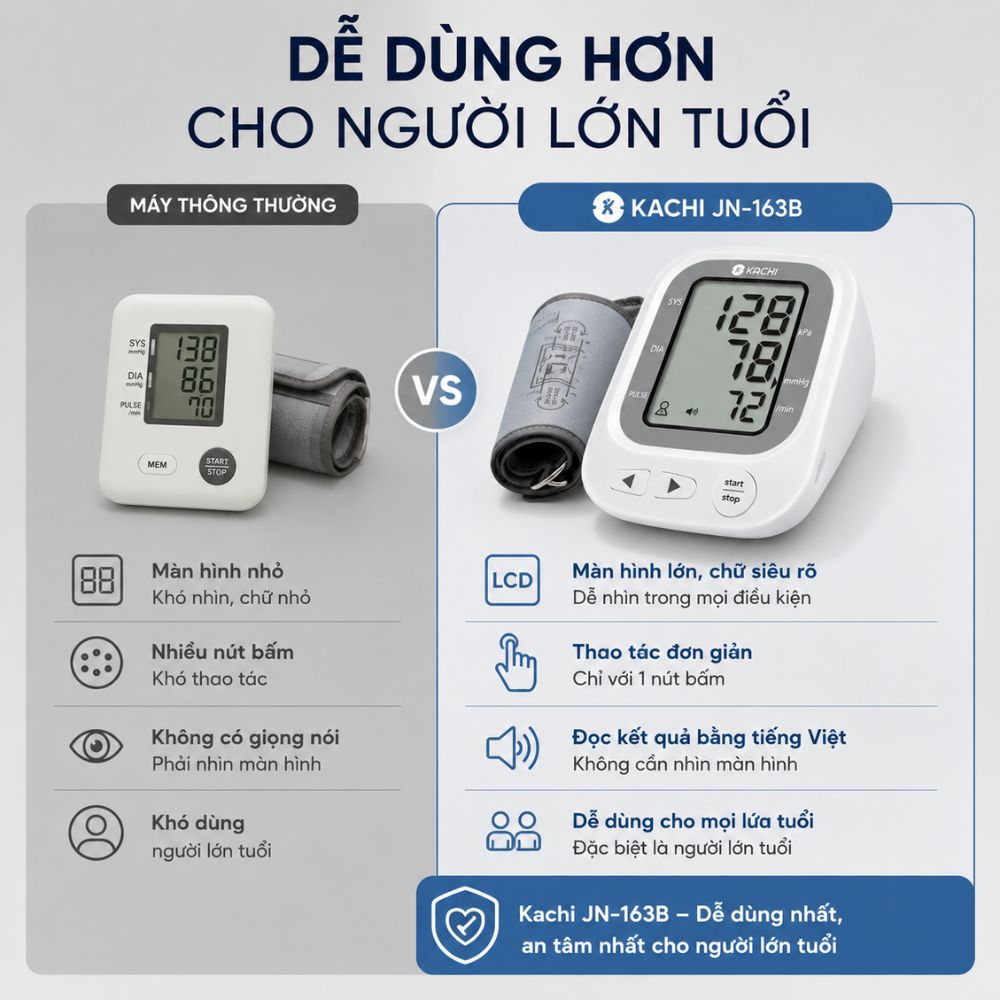 Máy đo huyết áp bắp tay Kachi JN-163B có trợ lý đọc kết quả tiếng Việt hỗ trợ người cao tuổi mắt kém - Hàng chính hãng