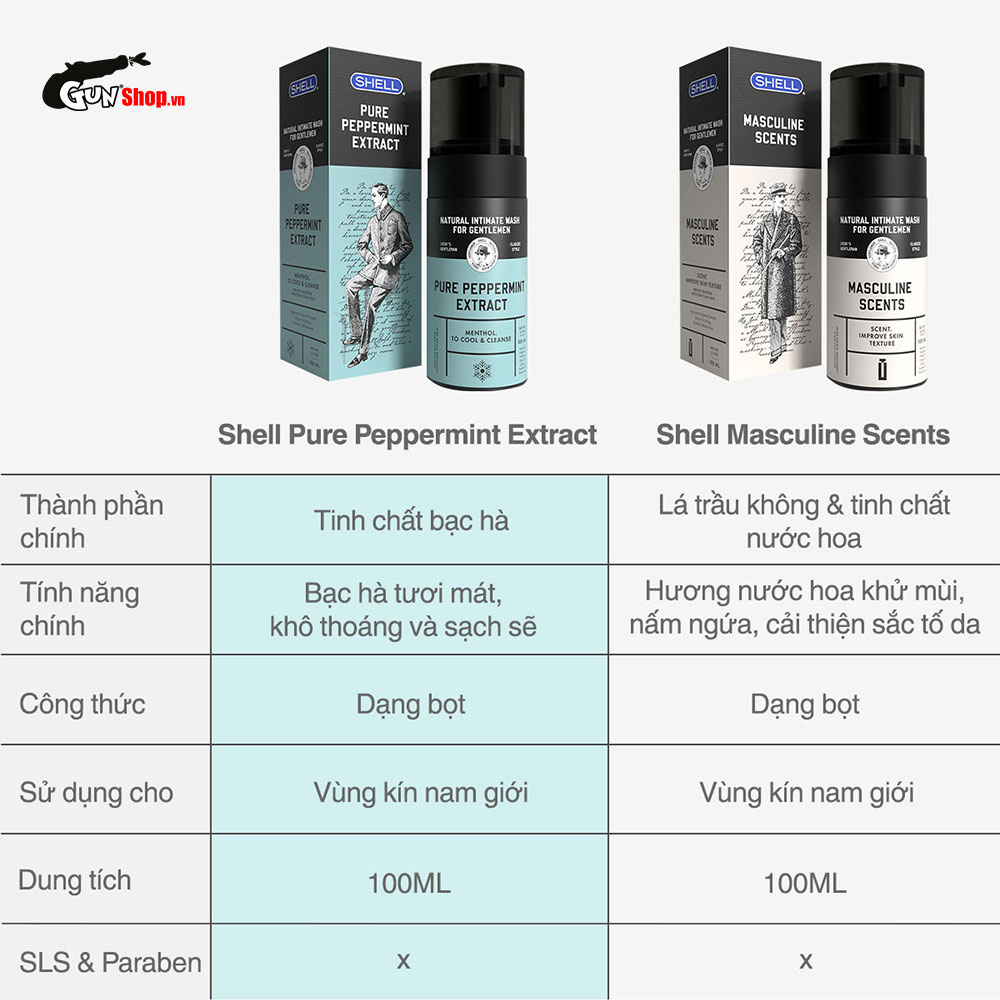 Dung dịch vệ sinh nam dạng bọt, tinh chất bạc hà tươi mát - Shell Pure Peppermint Extract kèm 1 chiếc BCS Gun Super Thin