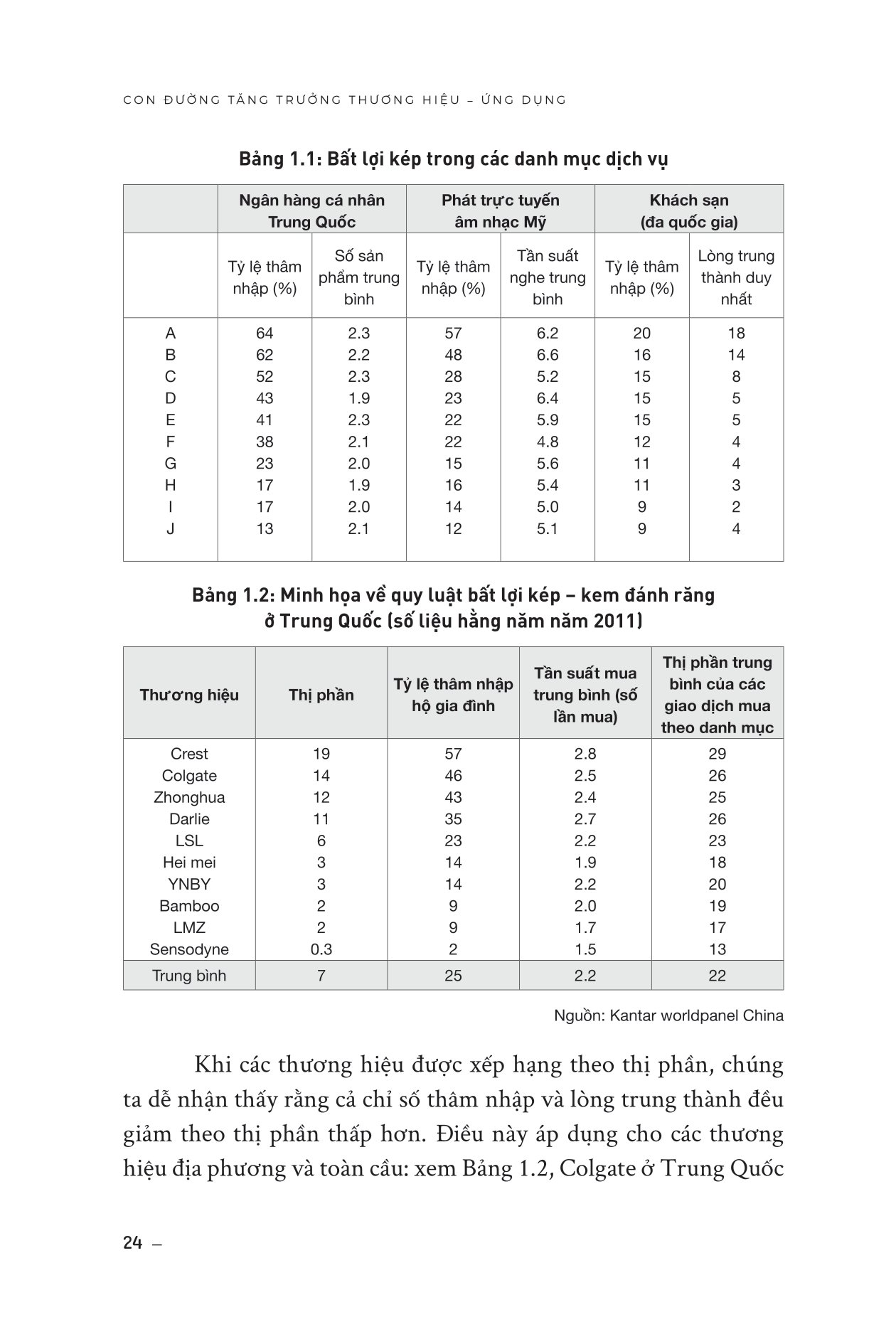 How Brands Grow - Con Đường Tăng Trưởng Thương Hiệu - Ứng Dụng_AL