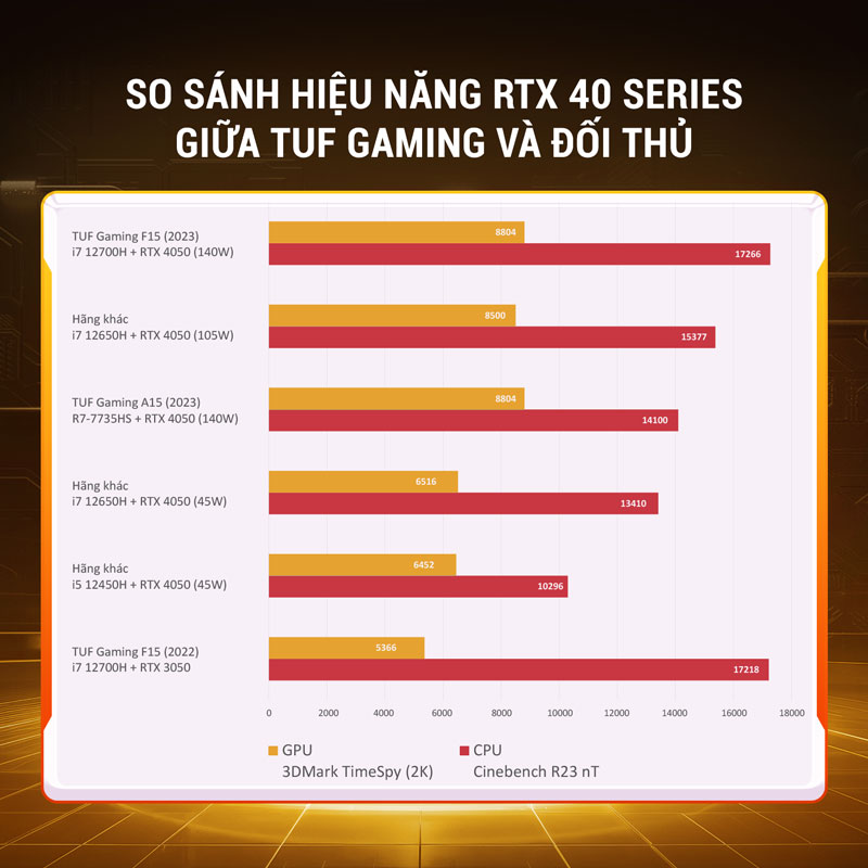 Laptop ASUS TUF Gaming F15 FX507ZU4-LP520W - Hàng Chính Hãng - Bảo Hành 24 Tháng