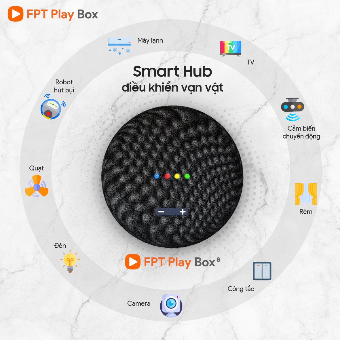 FPT Play Box S 2021 mã T590 Smart Hub trung tâm điều khiển Smart Home - Đầu thu Fpt play box 2021 kết hợp Android TV Box Fpt và loa thông minh điều khiển bằng giọng nói hands free không chạm - Fpt Box S Hàng Chính Hãng