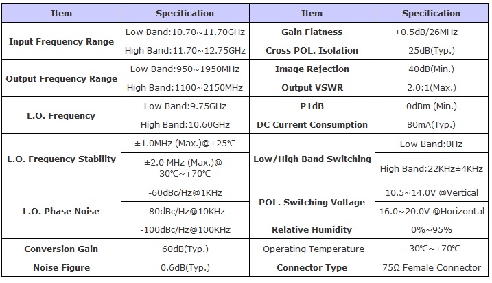 Thông số LNB K+