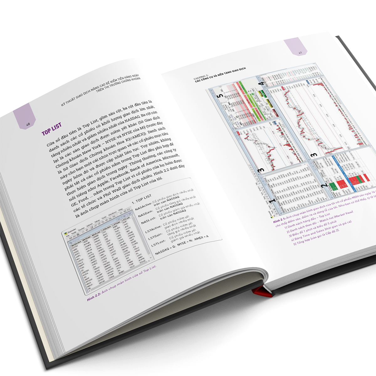 Kỹ thuật giao dịch nâng cao để kiếm tiền hàng ngày trên thị trường chứng khoán – Advanced Techniques in Day Trading