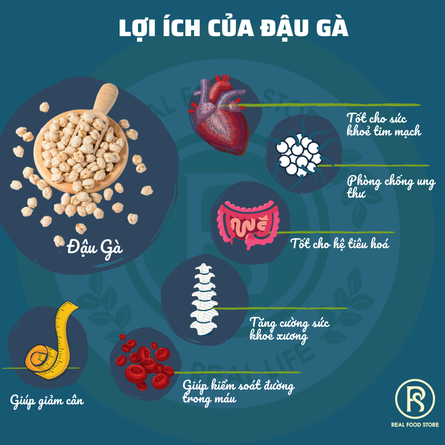 100G Đậu Gà Trắng Real Food (Chickpeas)